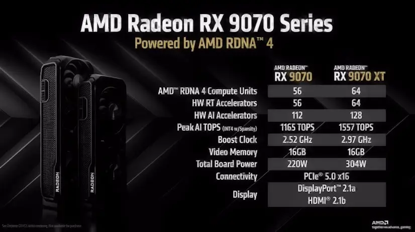 Montaje Tarjeta Gráfica AMD Radeon RX Alcobendas Montaje Tarjeta Gráfica AMD Radeon RX Alcobendas